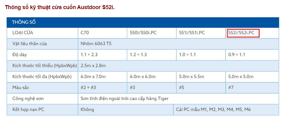 Thông số kỹ thuật cửa cuốn austdoor